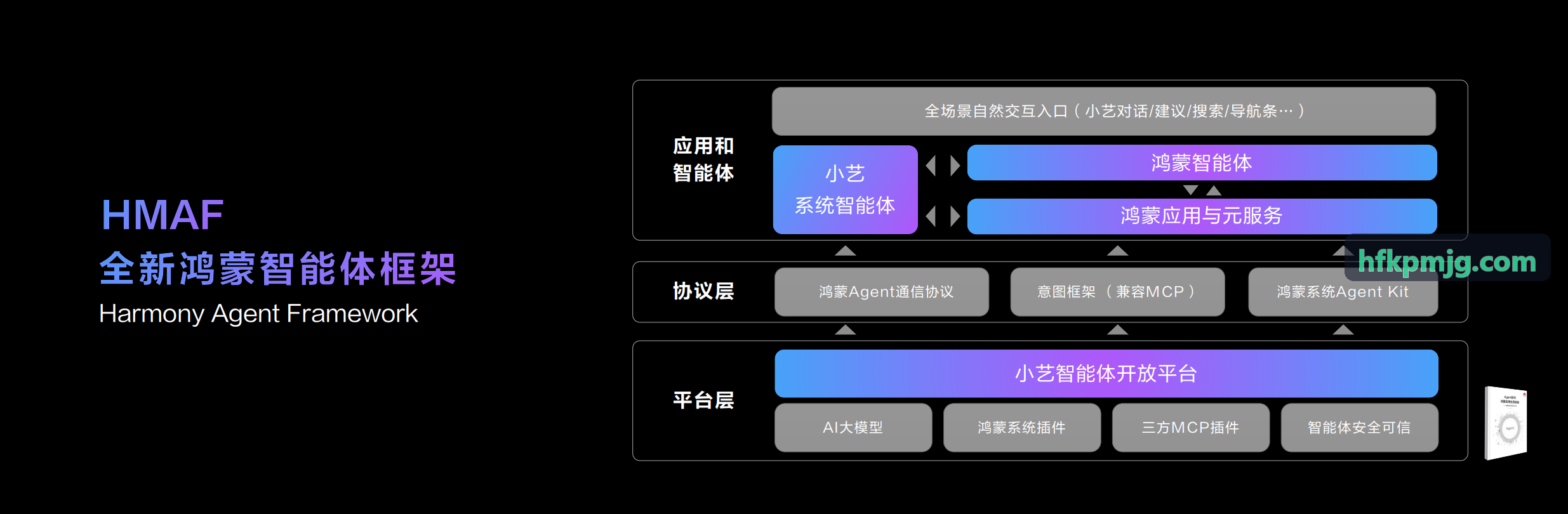 低空交通管控中心一体化控制台
